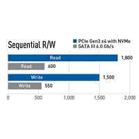 Team MP33 512GB M.2 NVMe PCIe Gen3 SSD 3D NAND 1700MB/s