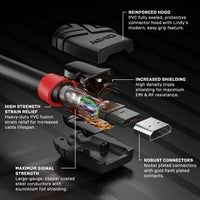 Black HDMI 2.0 cable with Ethernet, 5m length, 4096x2160@60Hz, featuring high-strength strain relief and robust connectors.