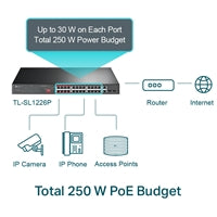 TP-Link TL-SL1226P 24-Port Metal PoE+ Switch 250W Gigabit Unmanaged