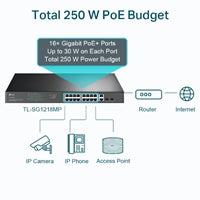 TP-Link TL-SG1218MP 18-Port Gigabit Rackmount PoE+ Switch 250W