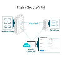TP-Link ER7206 Omada Gigabit VPN Router