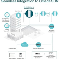 TP-Link Omada EAP650-Outdoor AX3000 WiFi 6 Access Point IP67
