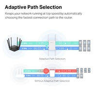 Mercusys ME50G AC1900 Dual Band WiFi Range Extender - UK Plug